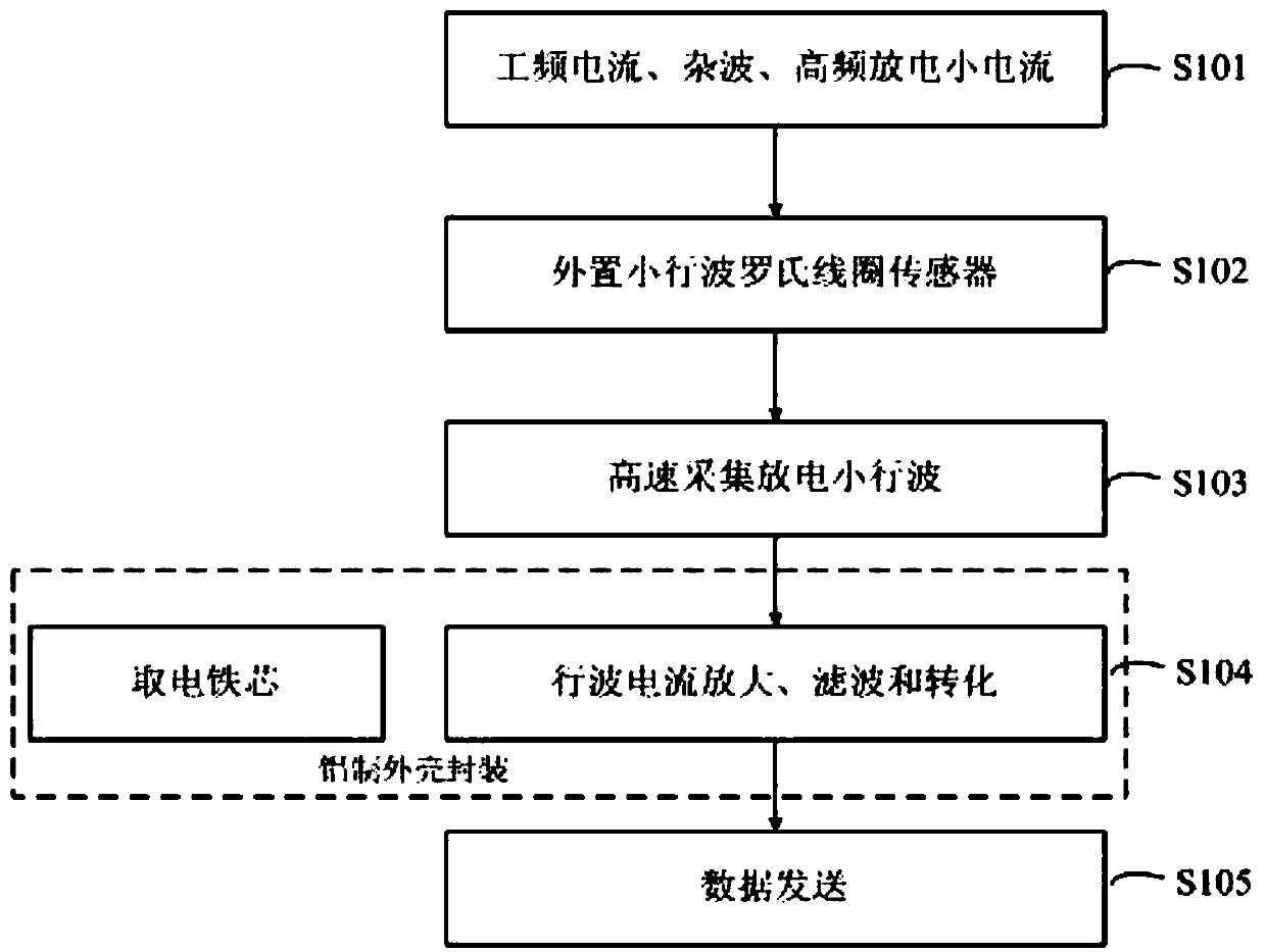 Hidden trouble traveling wave detection device for effectively inhibiting interference based on external sensor