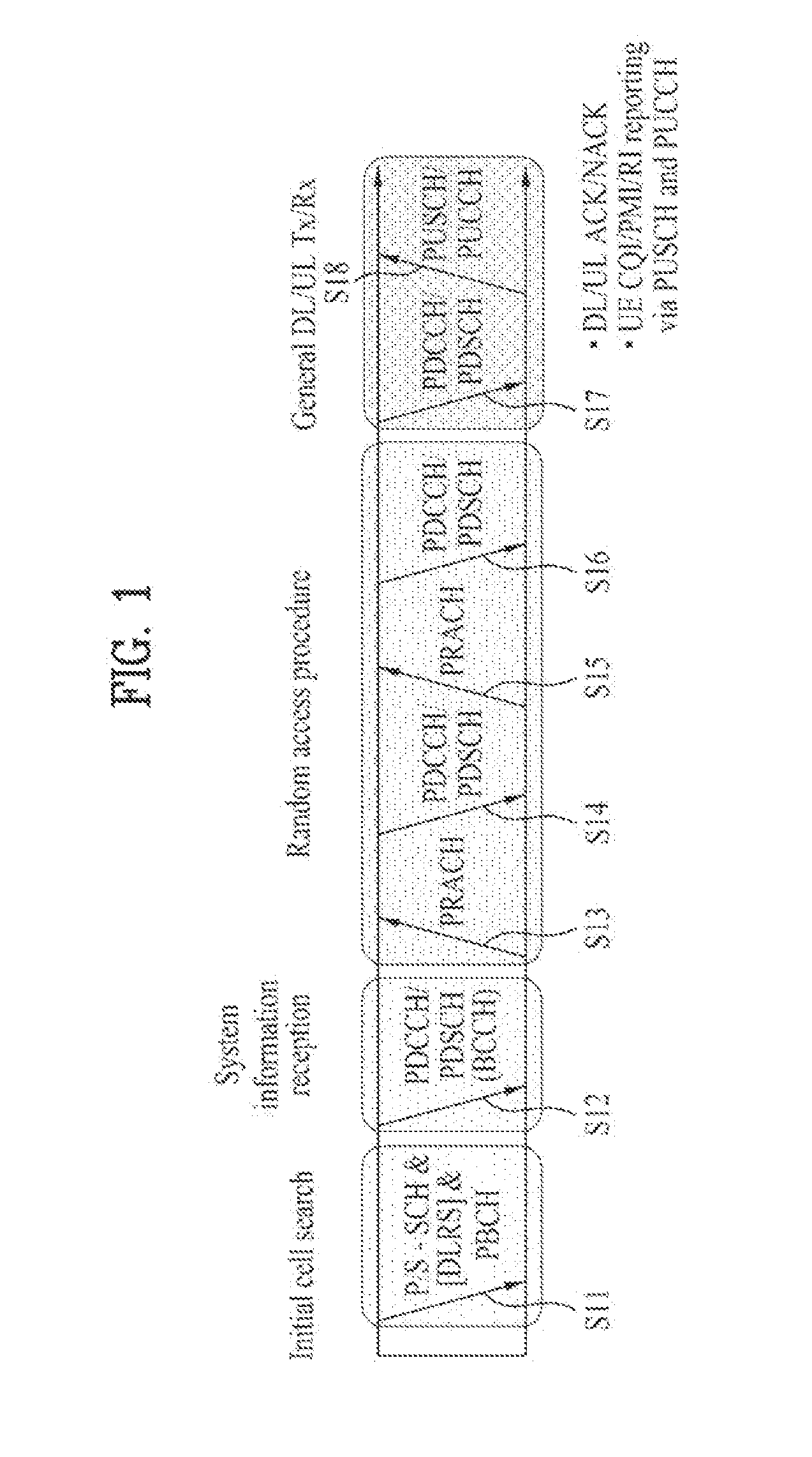 Method for scheduling bundling in wireless access system and apparatus for same