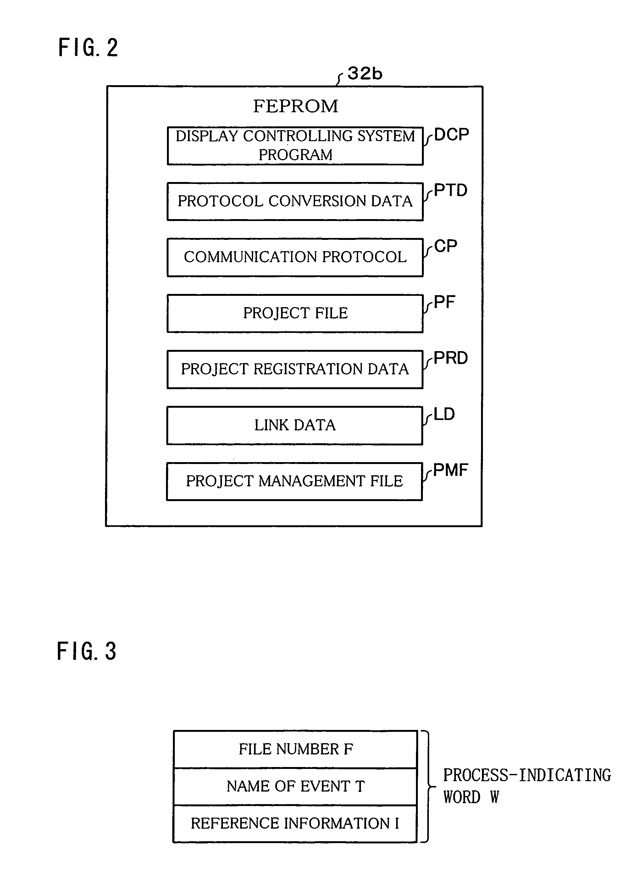 Programmable display device