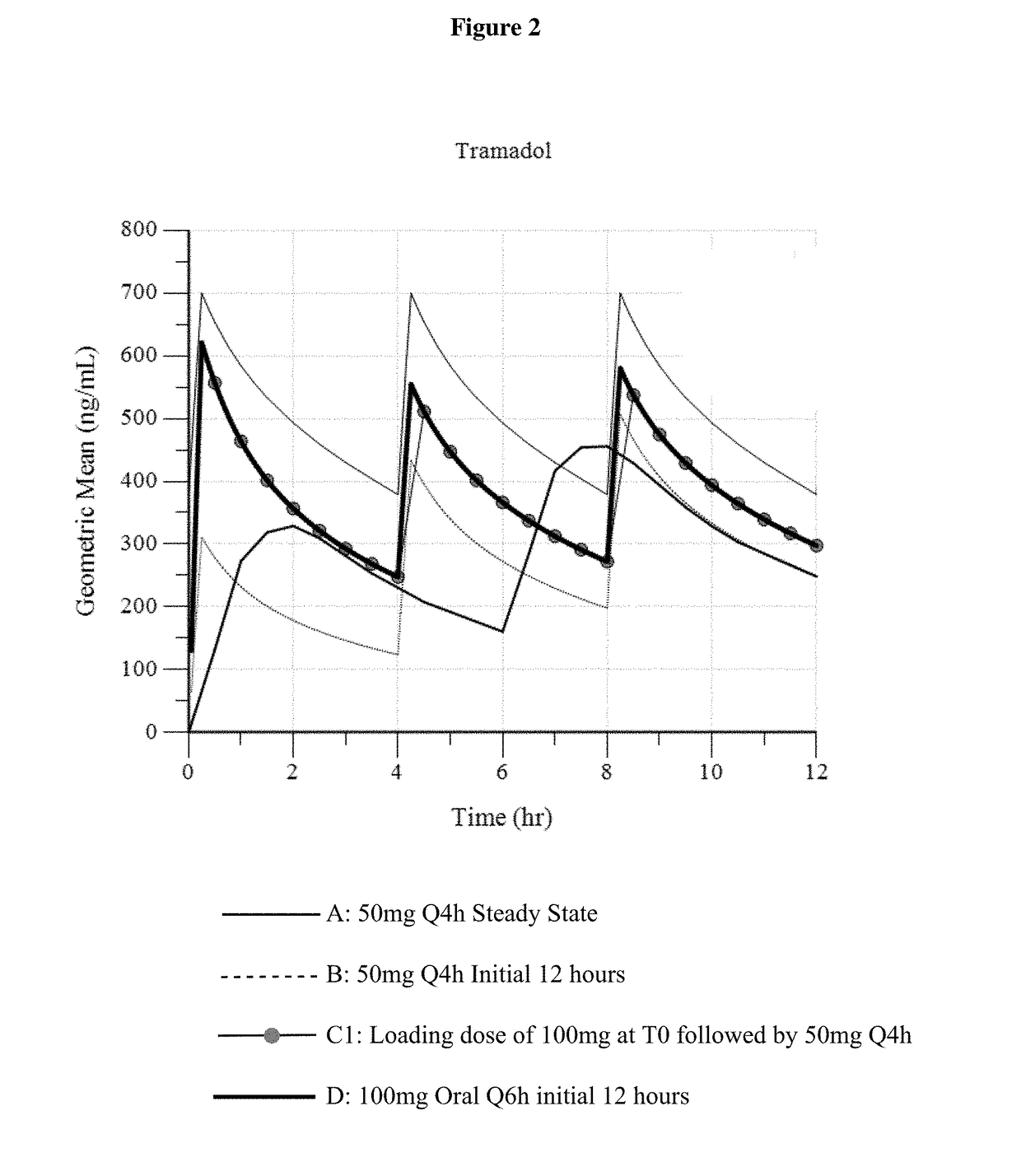 Intravenous administration of tramadol