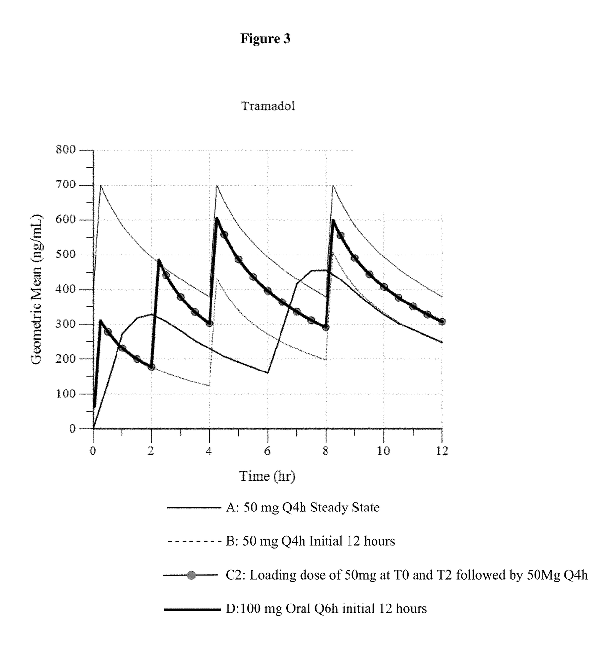 Intravenous administration of tramadol