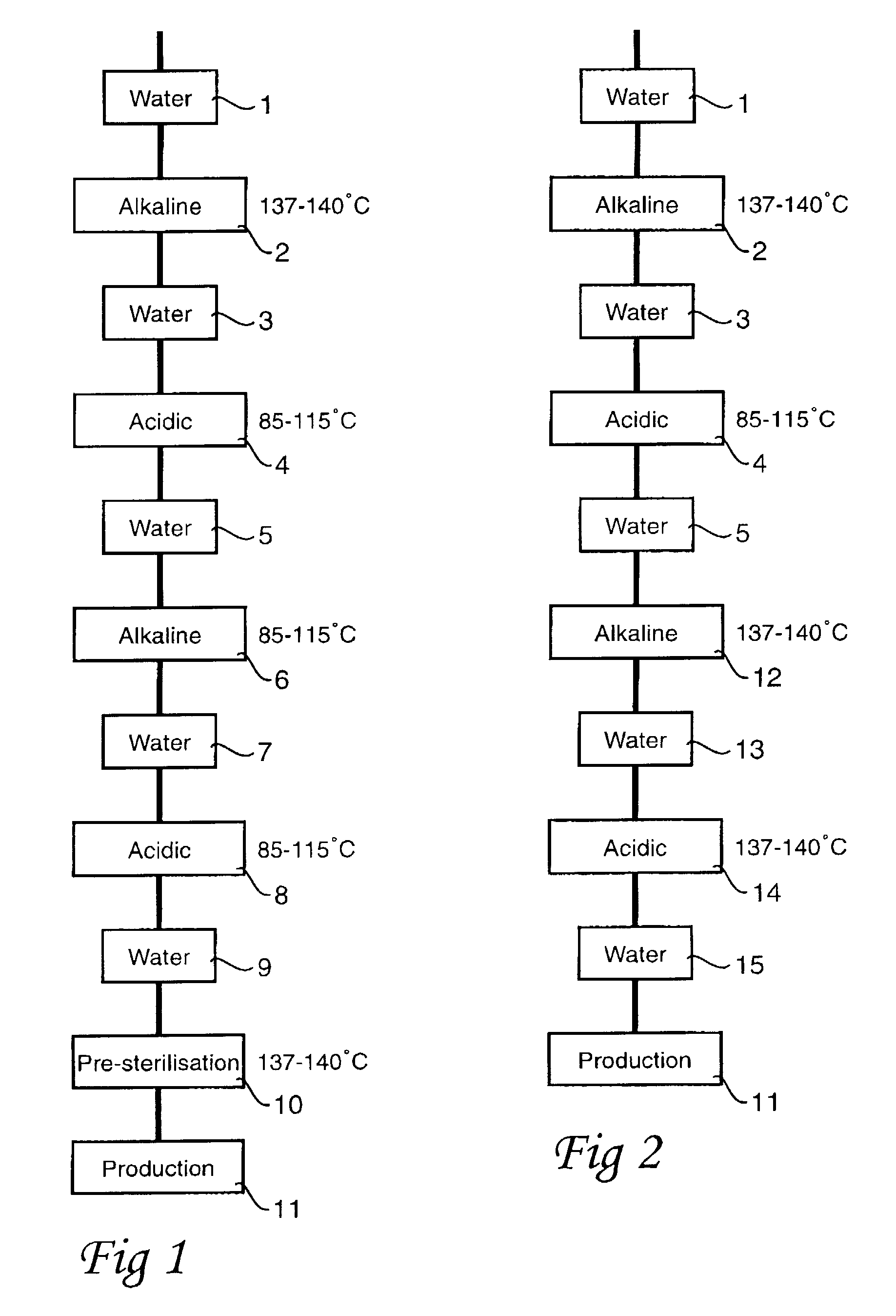 Method of Cleaning a Food Plant