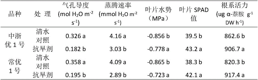 Plant growth regulator for enhancing drought resistance of rice and preparation method and application thereof