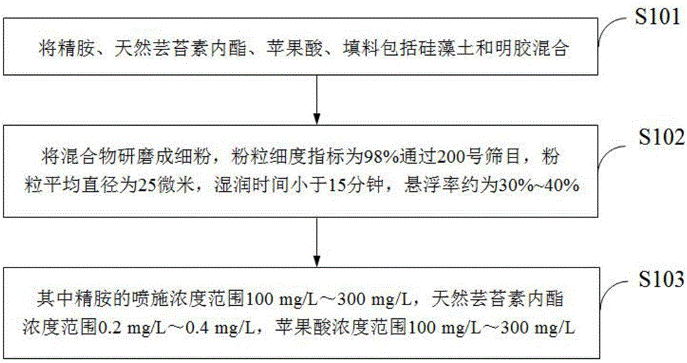 Plant growth regulator for enhancing drought resistance of rice and preparation method and application thereof