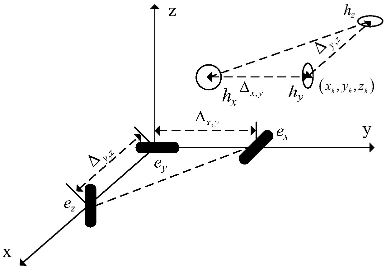Direction-of-arrival estimation method based on coprime-type L-type electromagnetic vector sensor array