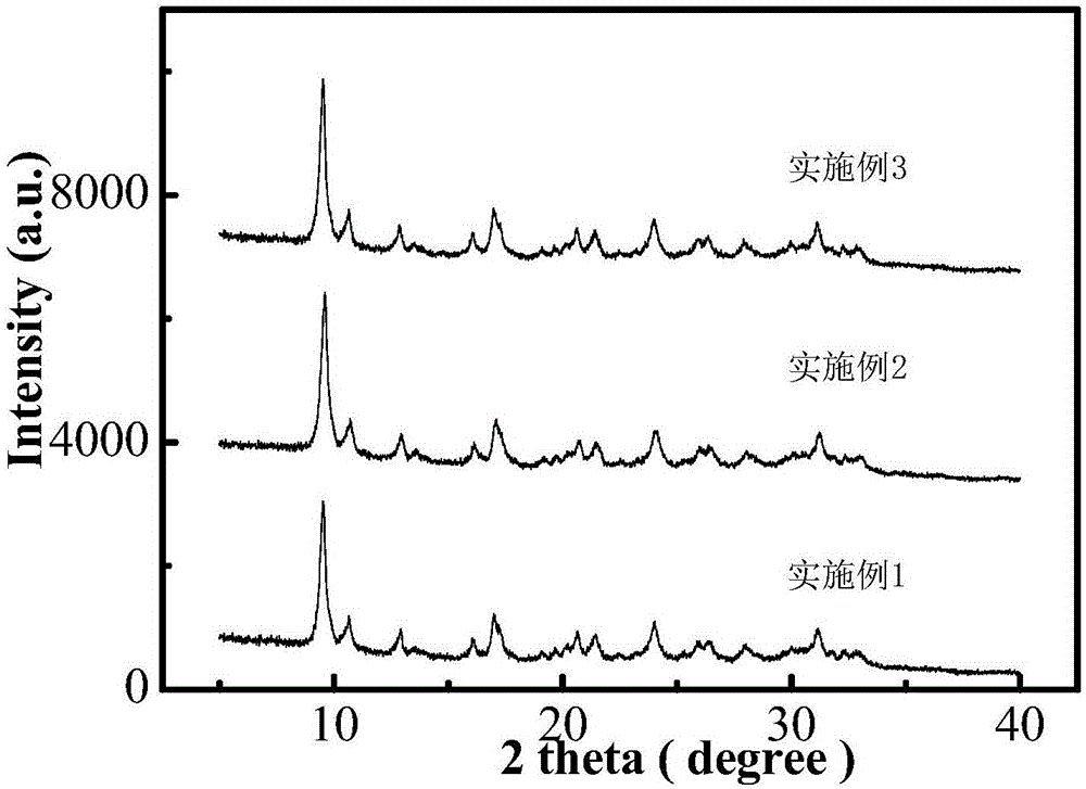 Preparation method for synthesizing Cu-SSZ-39 molecular sieve based catalyst by using one-step method and application