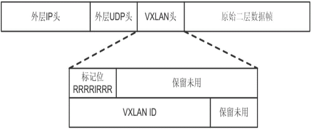 Method and system for load balancing of VXLAN tunnel
