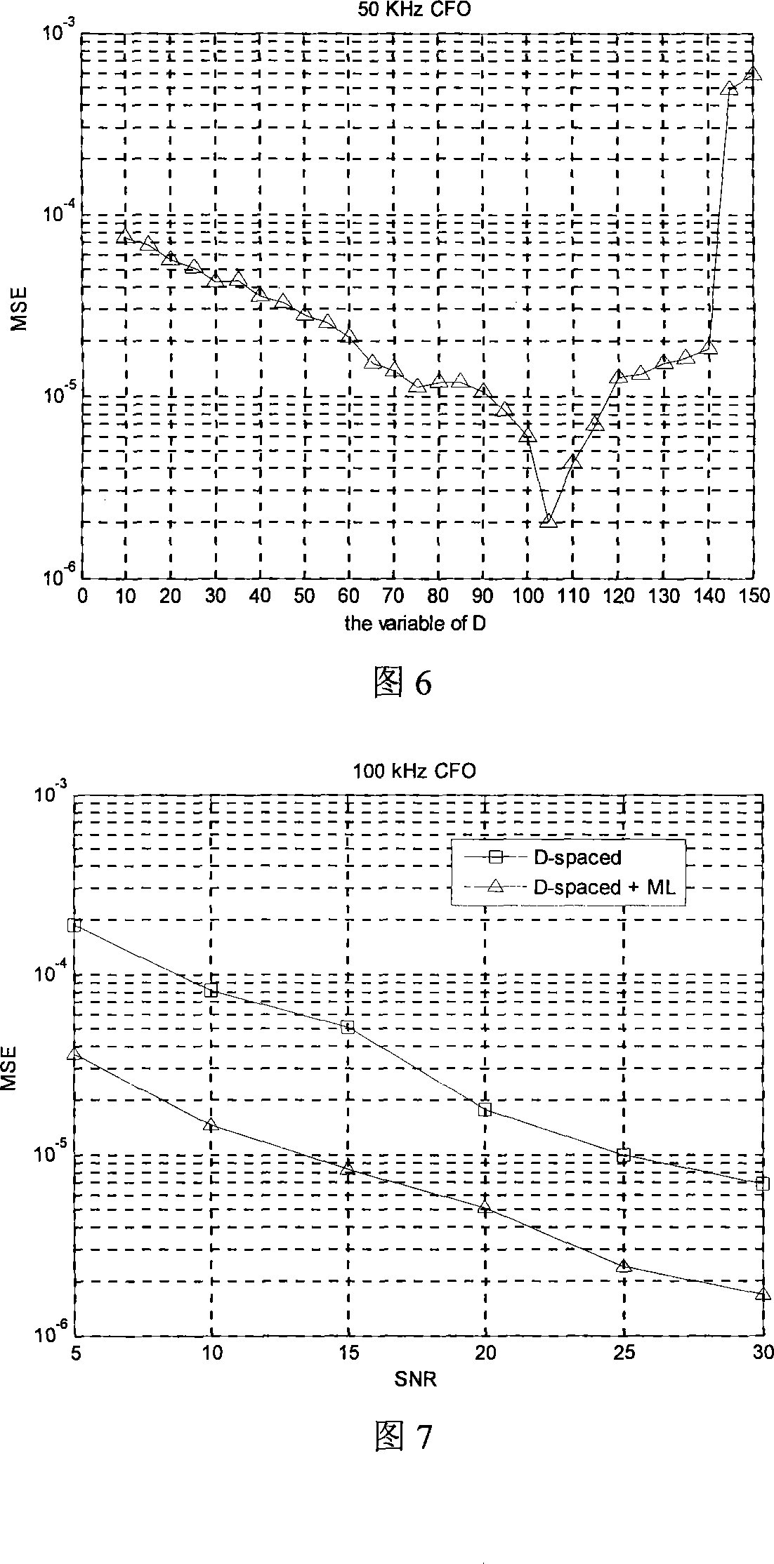 A carrier frequency deviation rough synchronization method based on D varying technology