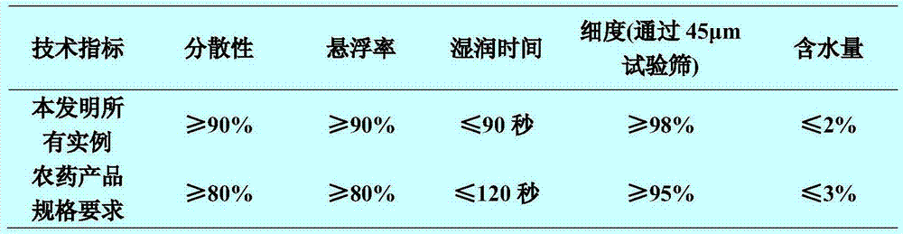 Insecticide composition containing propylene glycol alginate