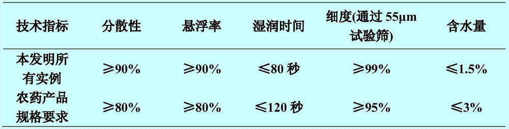 Insecticide composition containing propylene glycol alginate