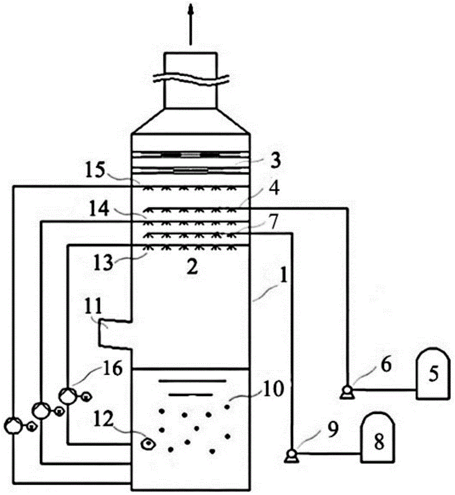 Flue gas treatment device and method