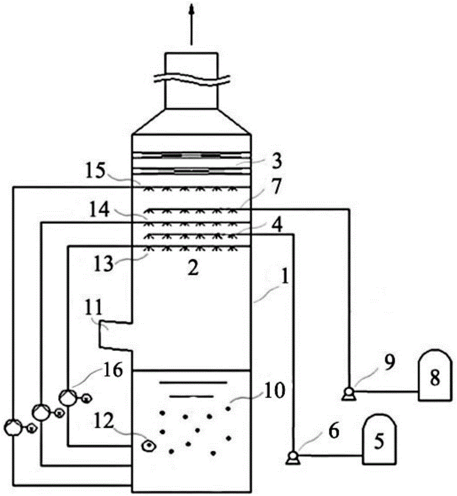 Flue gas treatment device and method