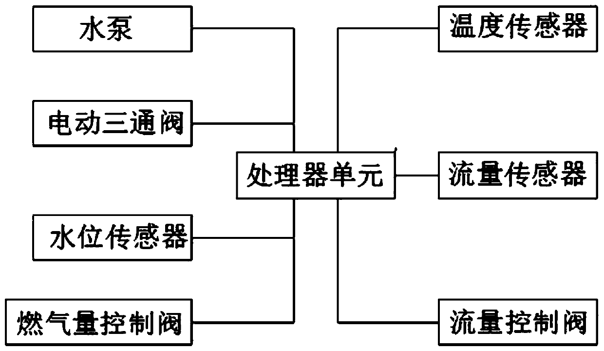 A constant temperature and constant pressure hot water control device for emptying cold water and its control method