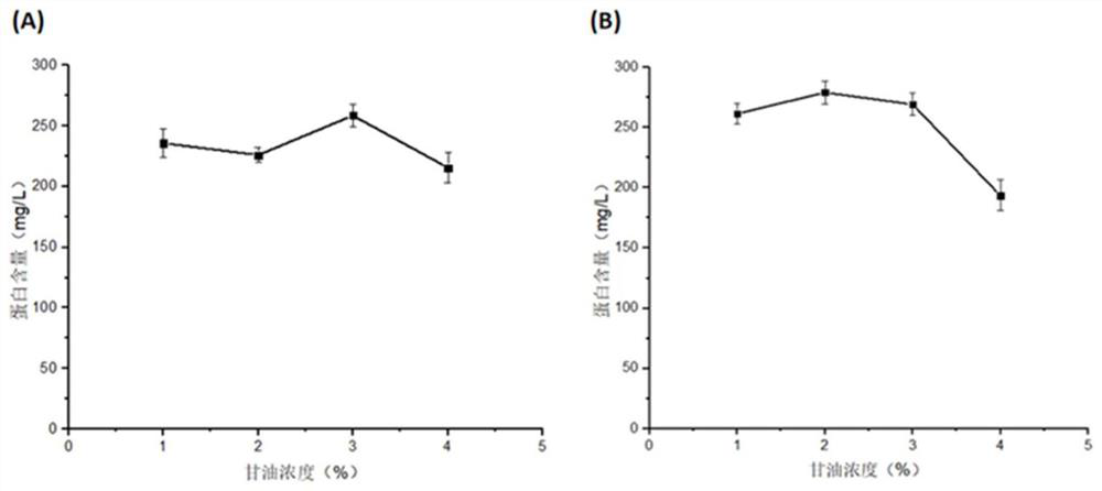 Application of protein in degradation of trypsin inhibitor