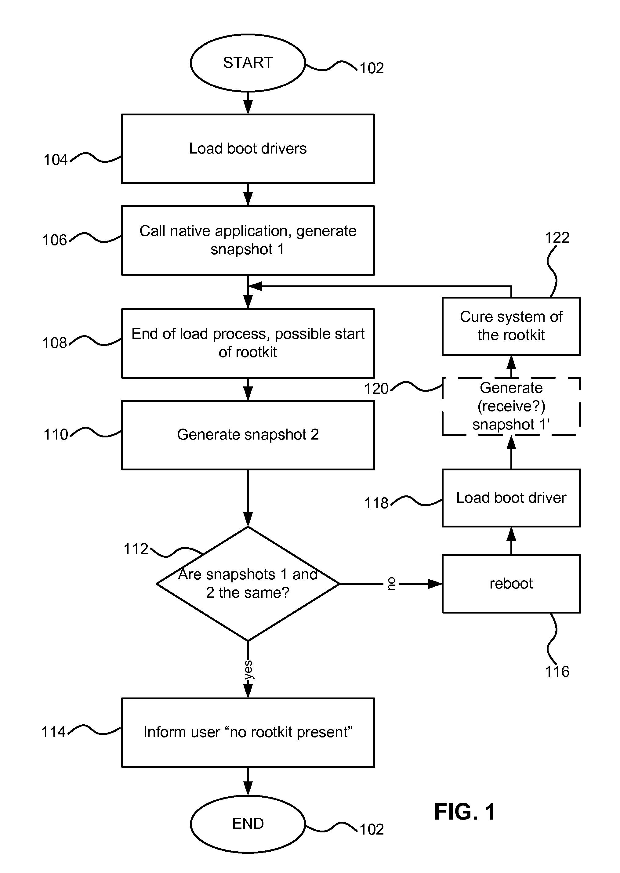 System and method for rootkit detection and cure