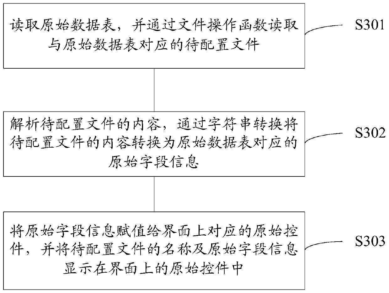 Method and system for operating data tables in a database