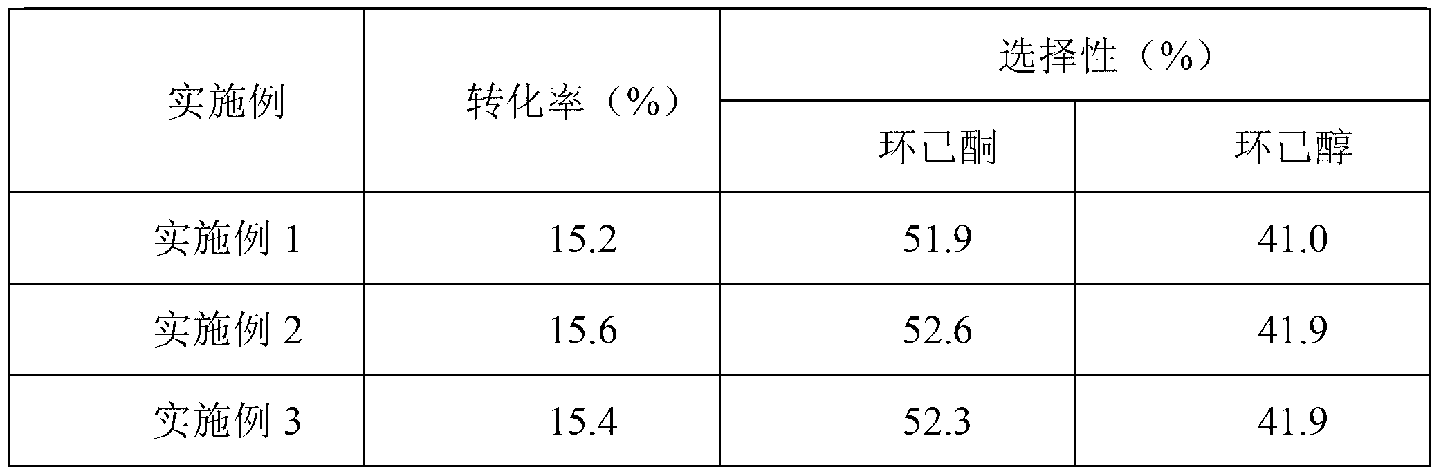 Cyclohexane oxidation catalyst and preparation method thereof