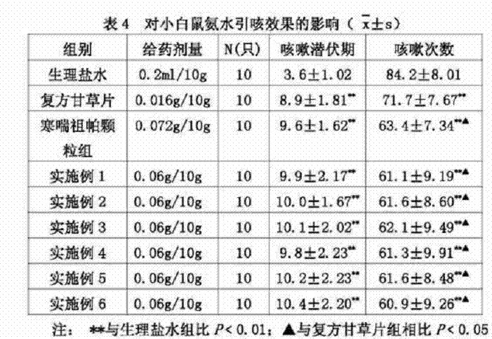 Sucrose-free medicine for relieving cough, removing phlegm, warming lung and stopping asthma and preparation method thereof