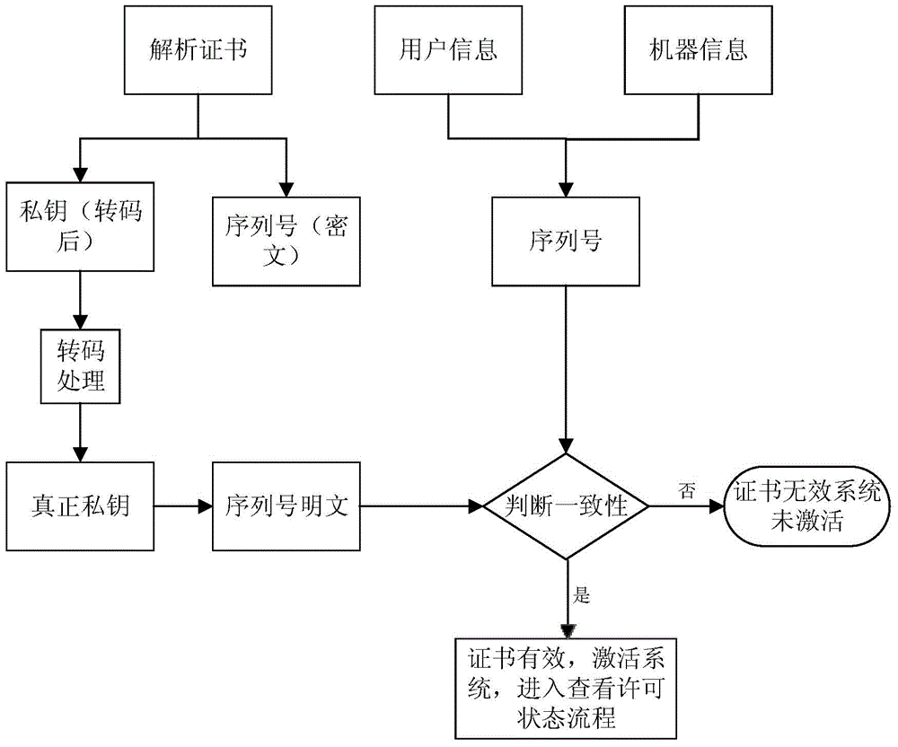 Interactive visual aided drug design system and implementing method