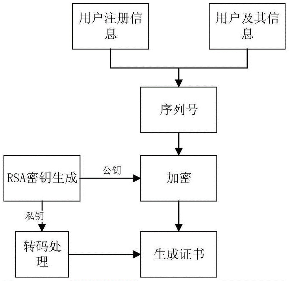 Interactive visual aided drug design system and implementing method