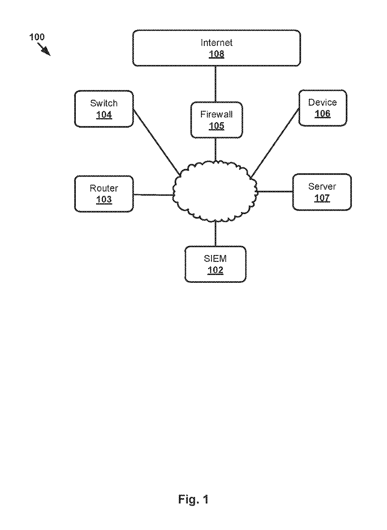 Method for automated SIEM custom correlation rule generation through interactive network visualization