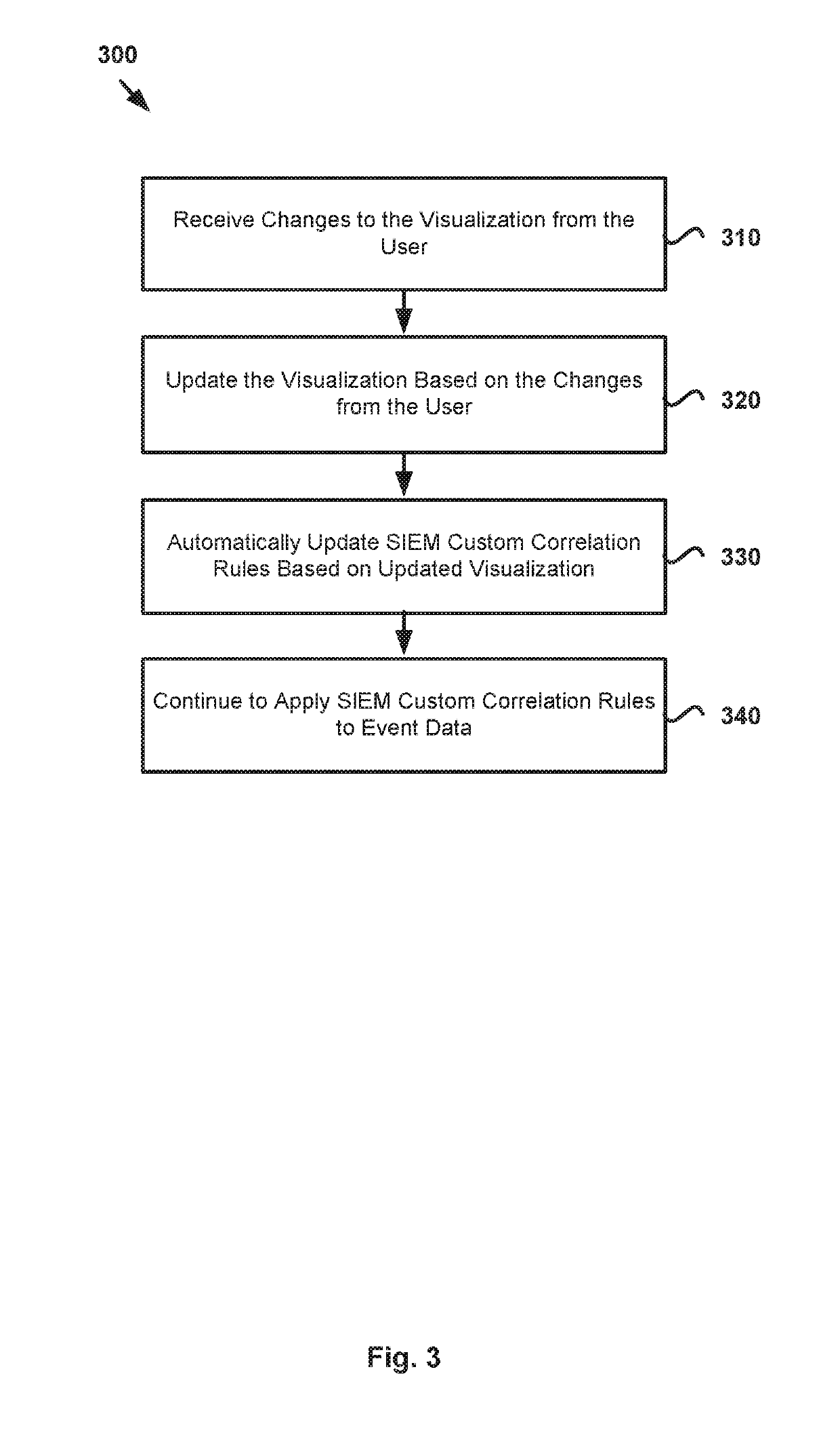 Method for automated SIEM custom correlation rule generation through interactive network visualization