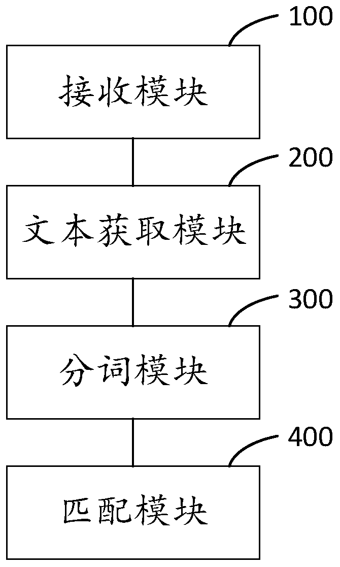 Film and television expression searching method and device, storage medium and computer equipment