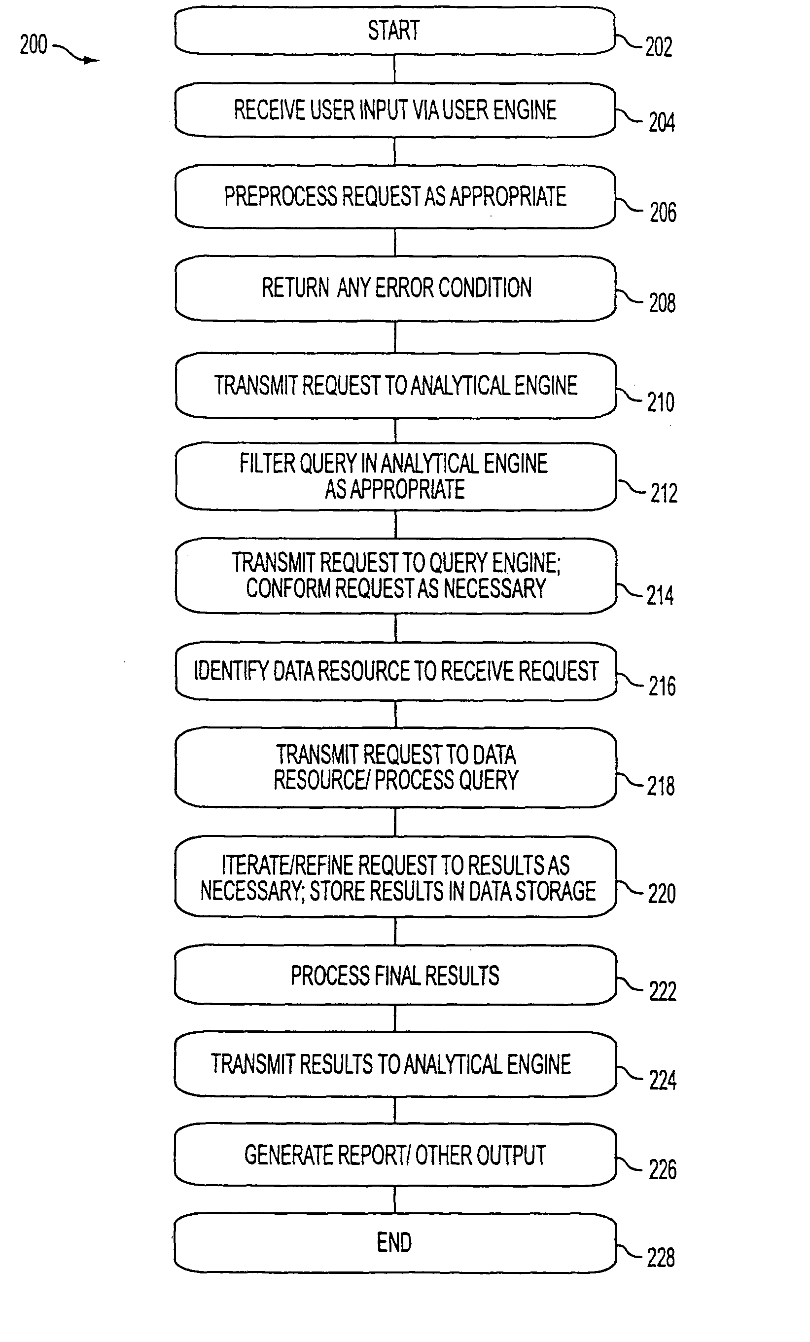 Method and system for providing business intelligence web content with reduced client-side processing