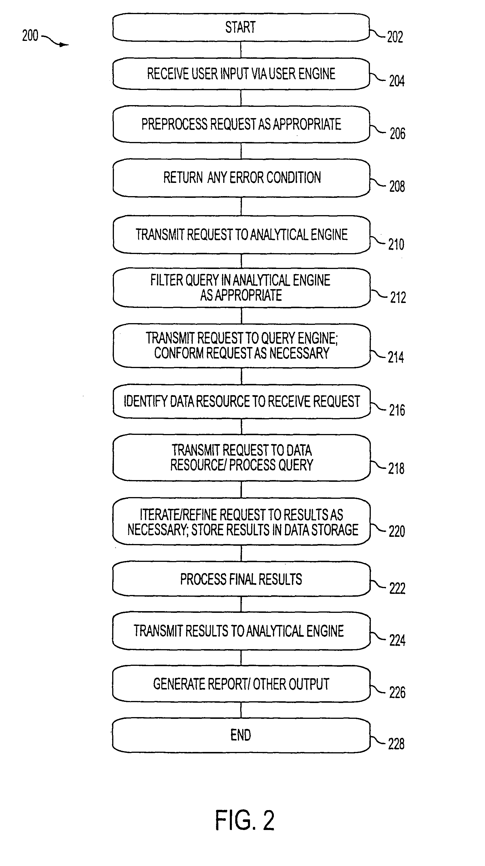 Method and system for providing business intelligence web content with reduced client-side processing