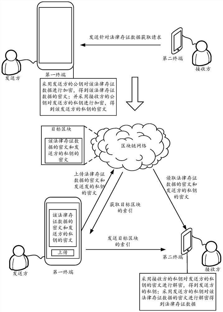 Blockchain-based data processing method, device and terminal