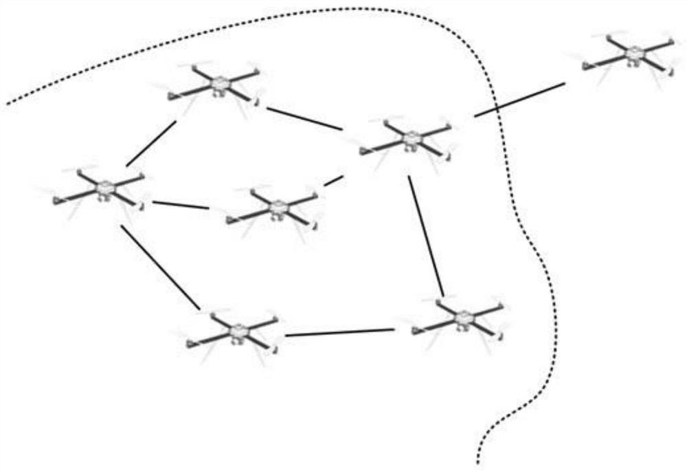 Unmanned aerial vehicle cluster center node optimal selection method
