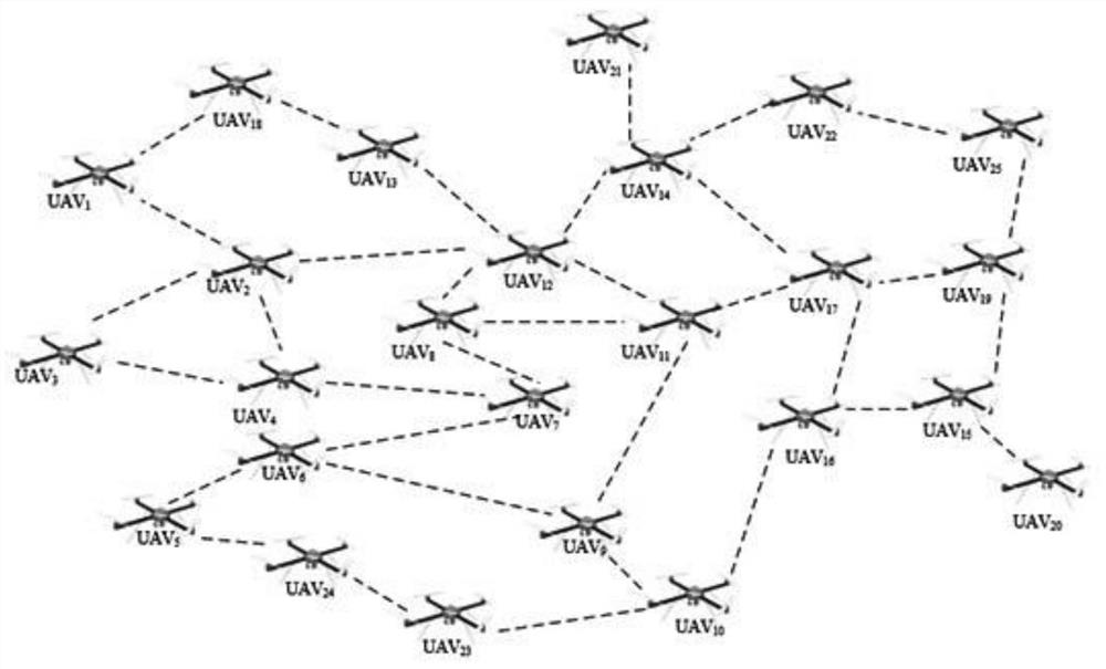 Unmanned aerial vehicle cluster center node optimal selection method