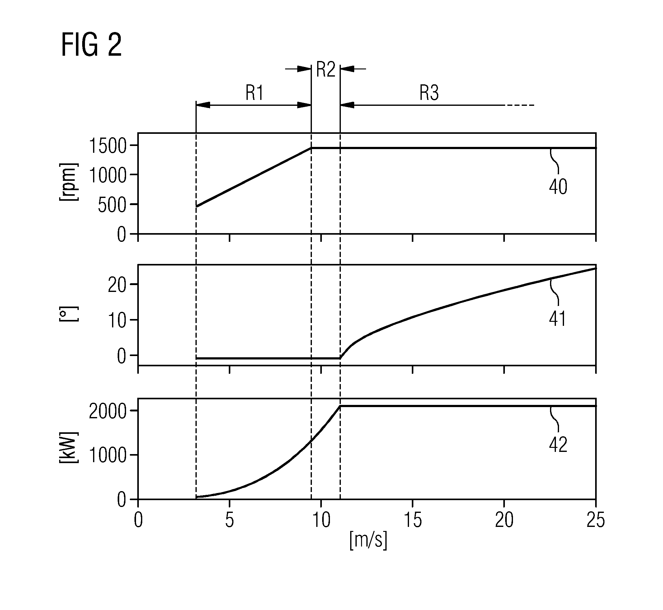 Method of controlling pitch systems of a wind turbine