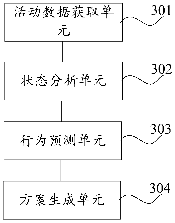 Target equipment control method and electronic equipment