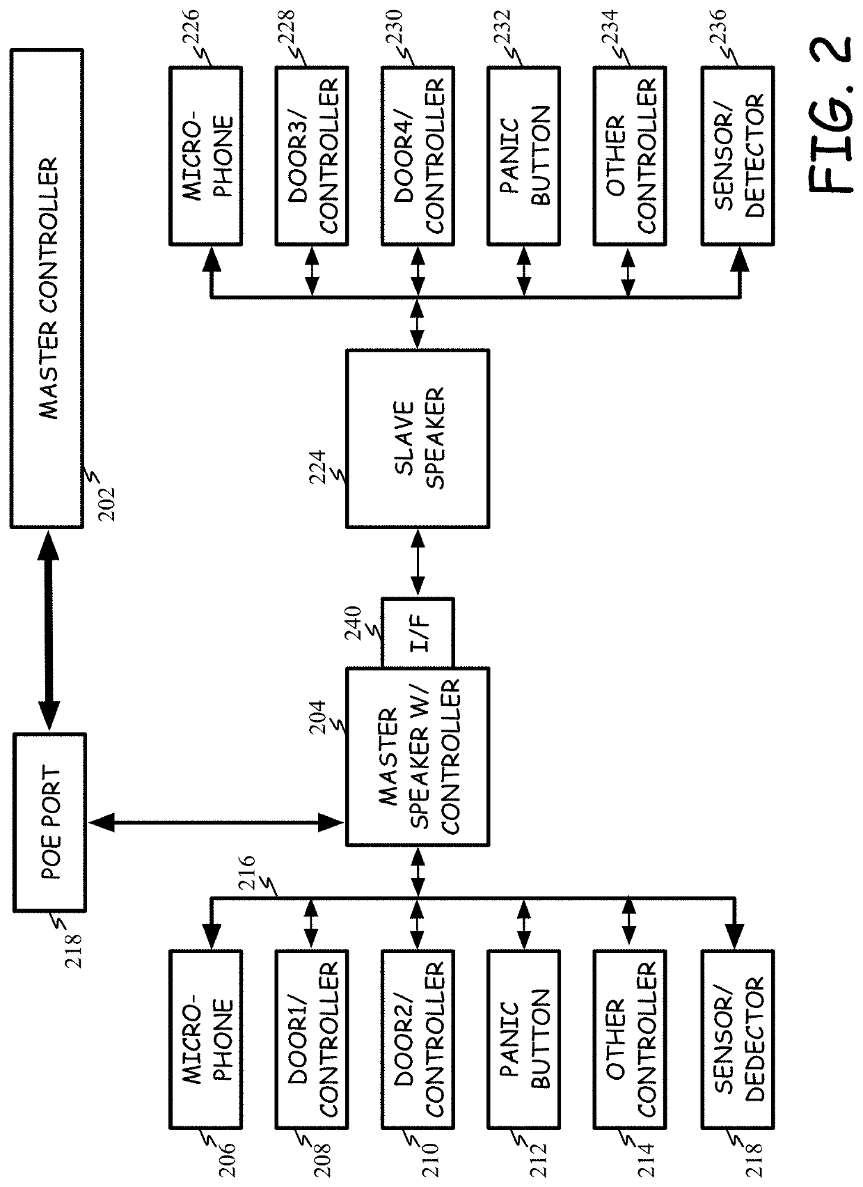 Distributed threat detection system