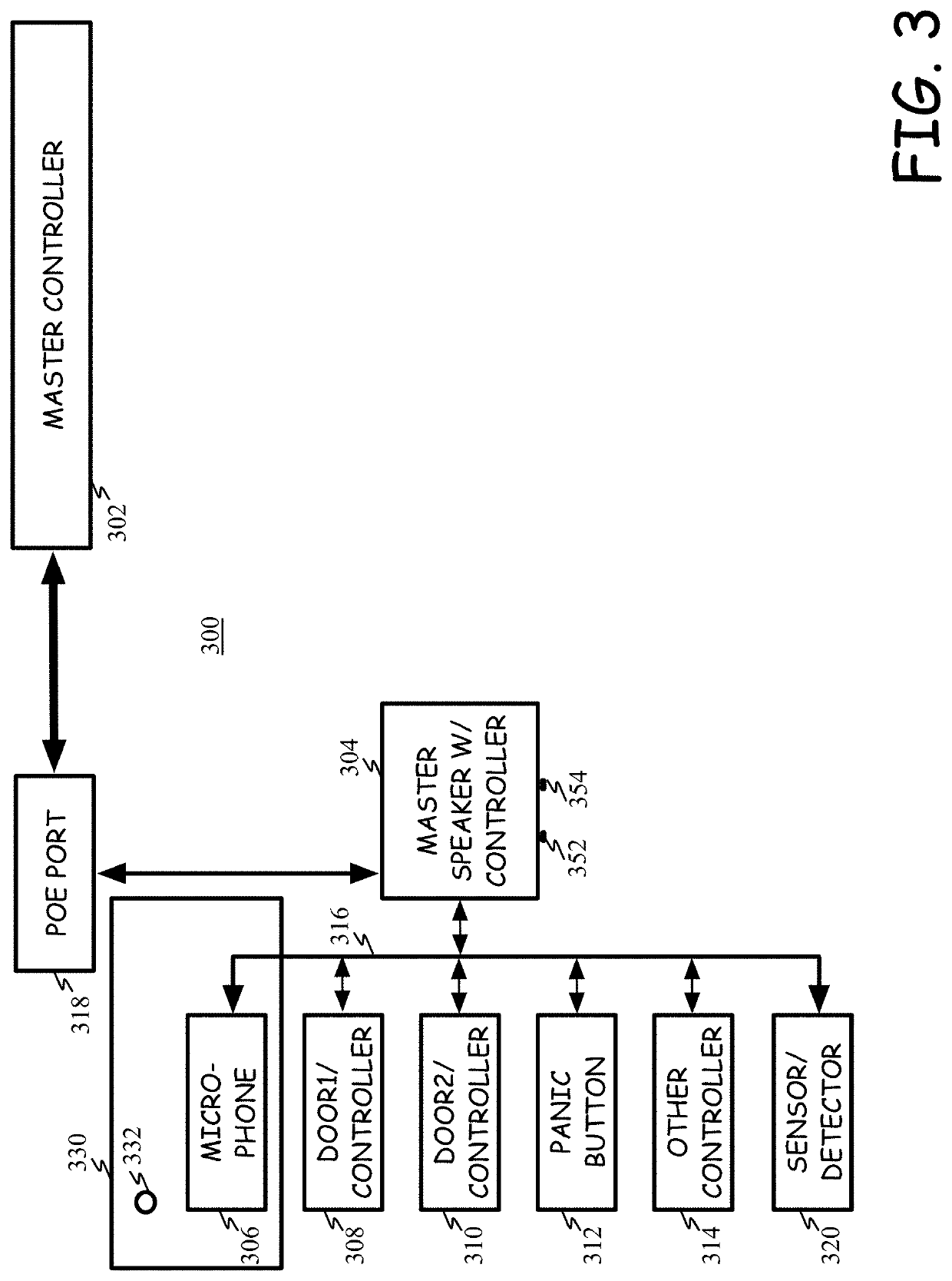 Distributed threat detection system