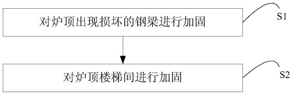 Furnace top reinforcing method