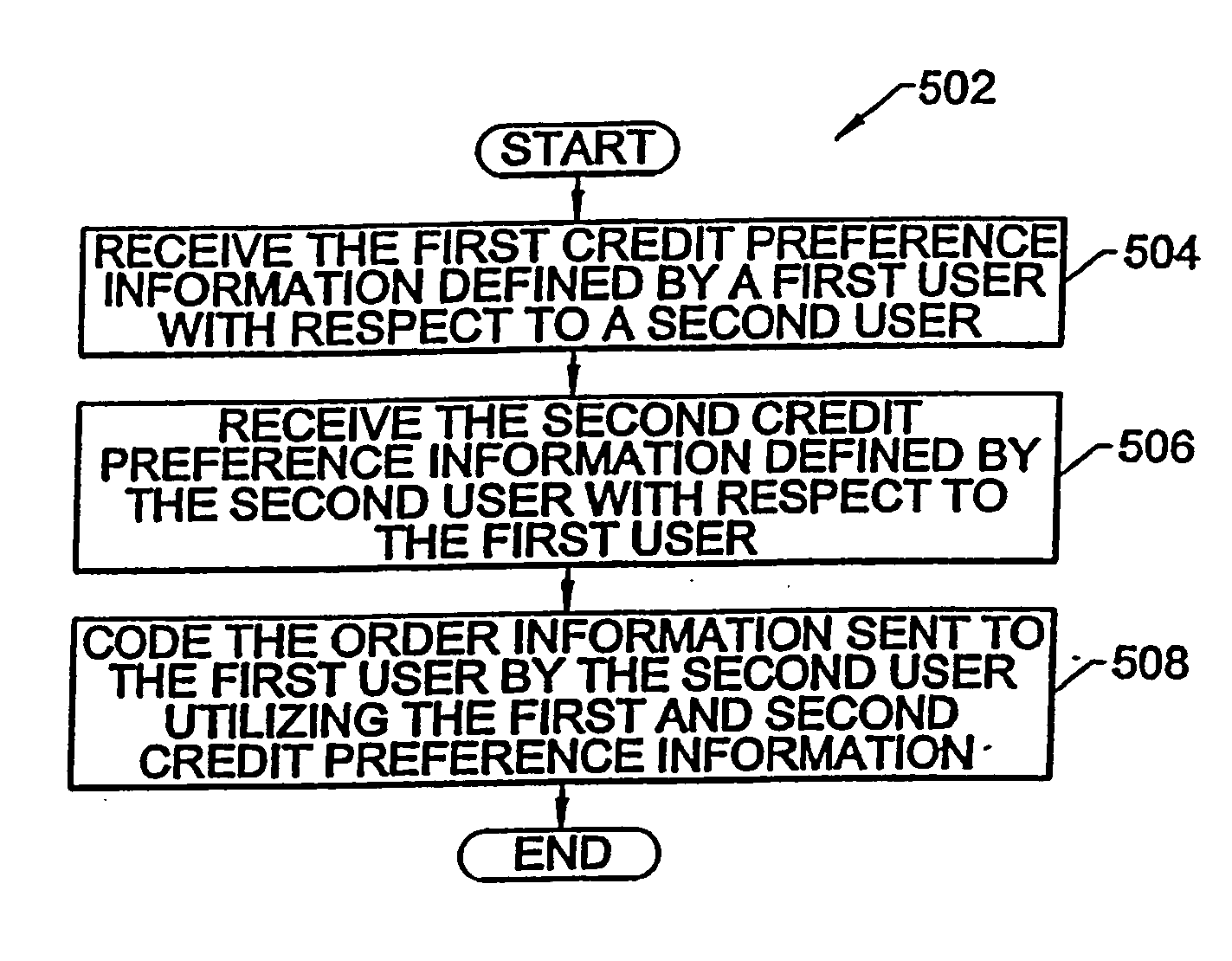 Methods for risk portfolio management within an electronic trading system