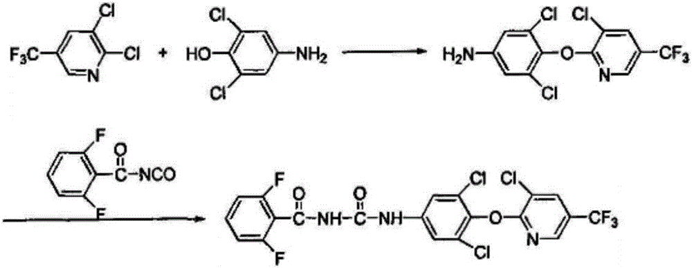 Synthesis method of chlorfluazuron and application of chlorfluazuron in insecticide preparation