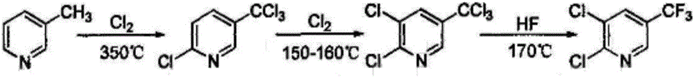 Synthesis method of chlorfluazuron and application of chlorfluazuron in insecticide preparation