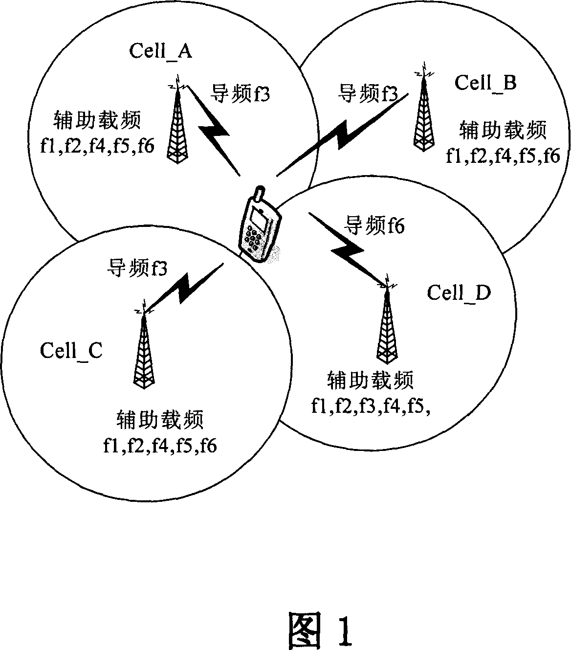 Random access method of multi-carrier covering of TD-SCDMA system