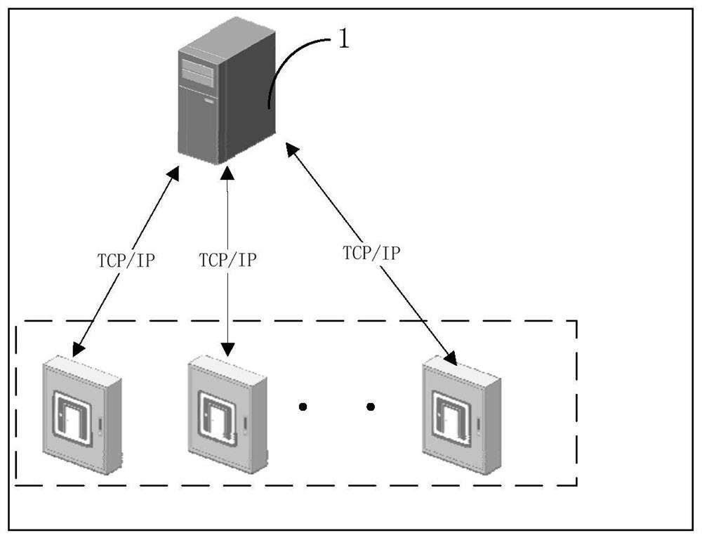 A multi-door interlock configuration method, door opening method and access control system