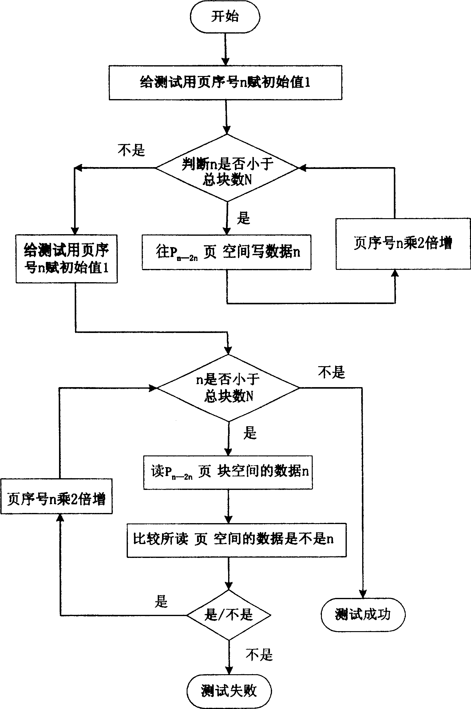 Method for detecting electronic magnetic disc