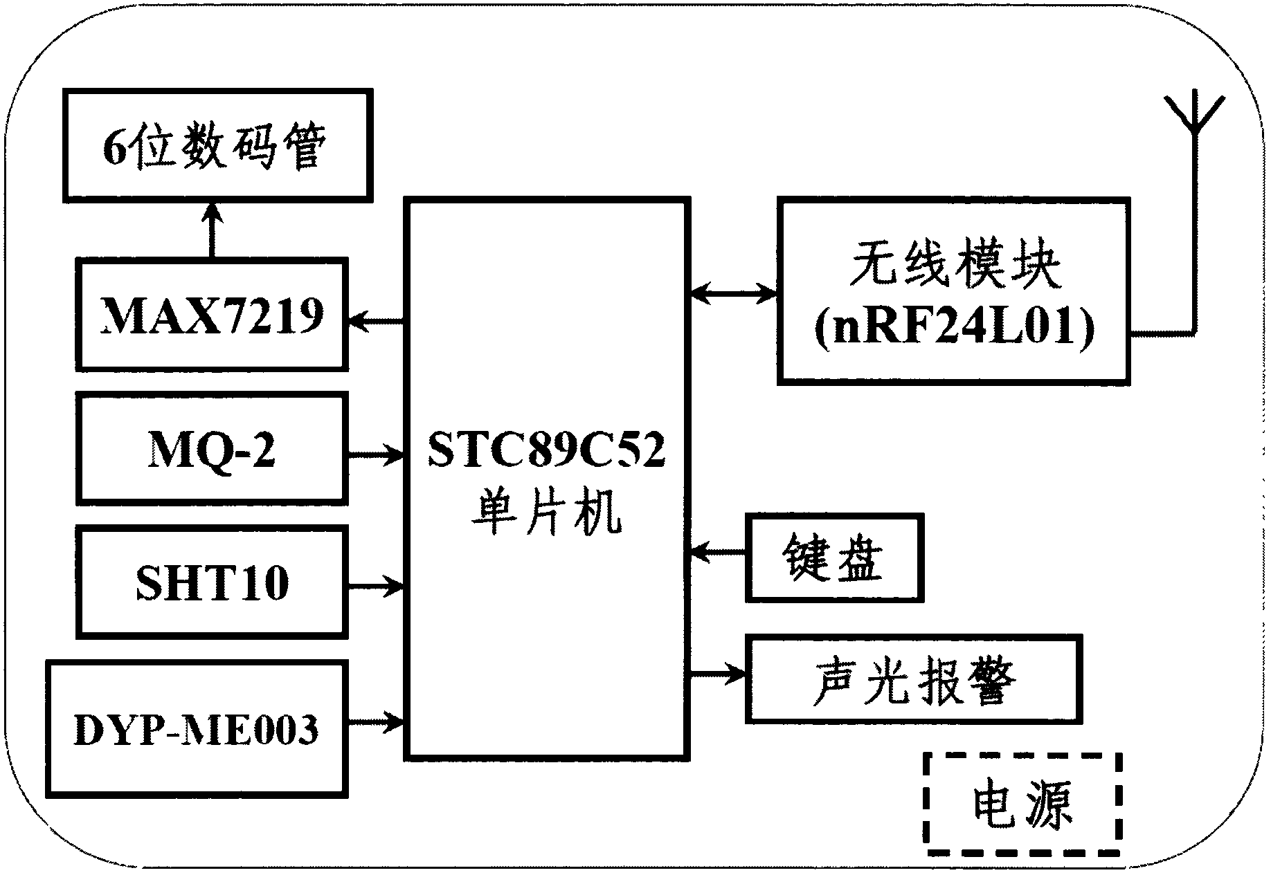 College laboratory monitoring system based on GSM technology