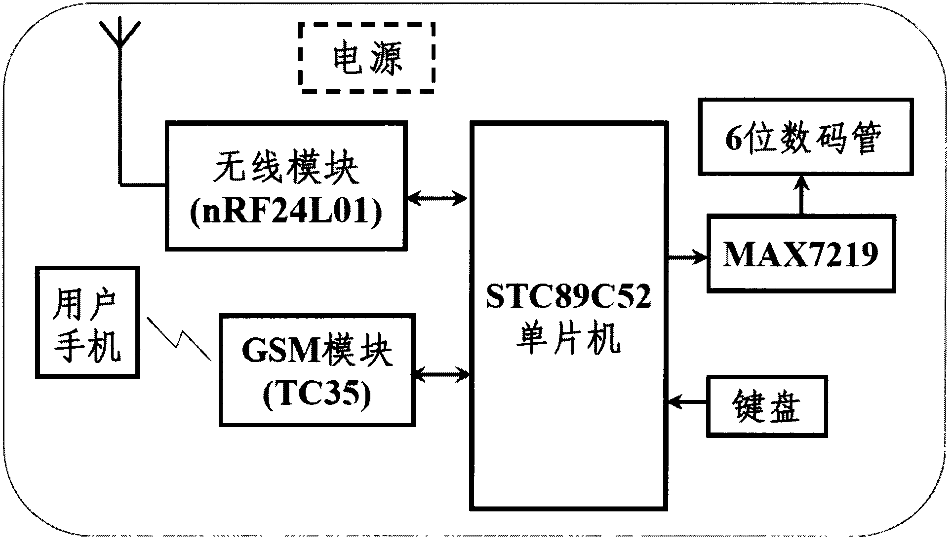 College laboratory monitoring system based on GSM technology