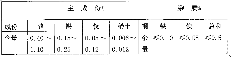 Chromium bronze alloy material and preparation method thereof