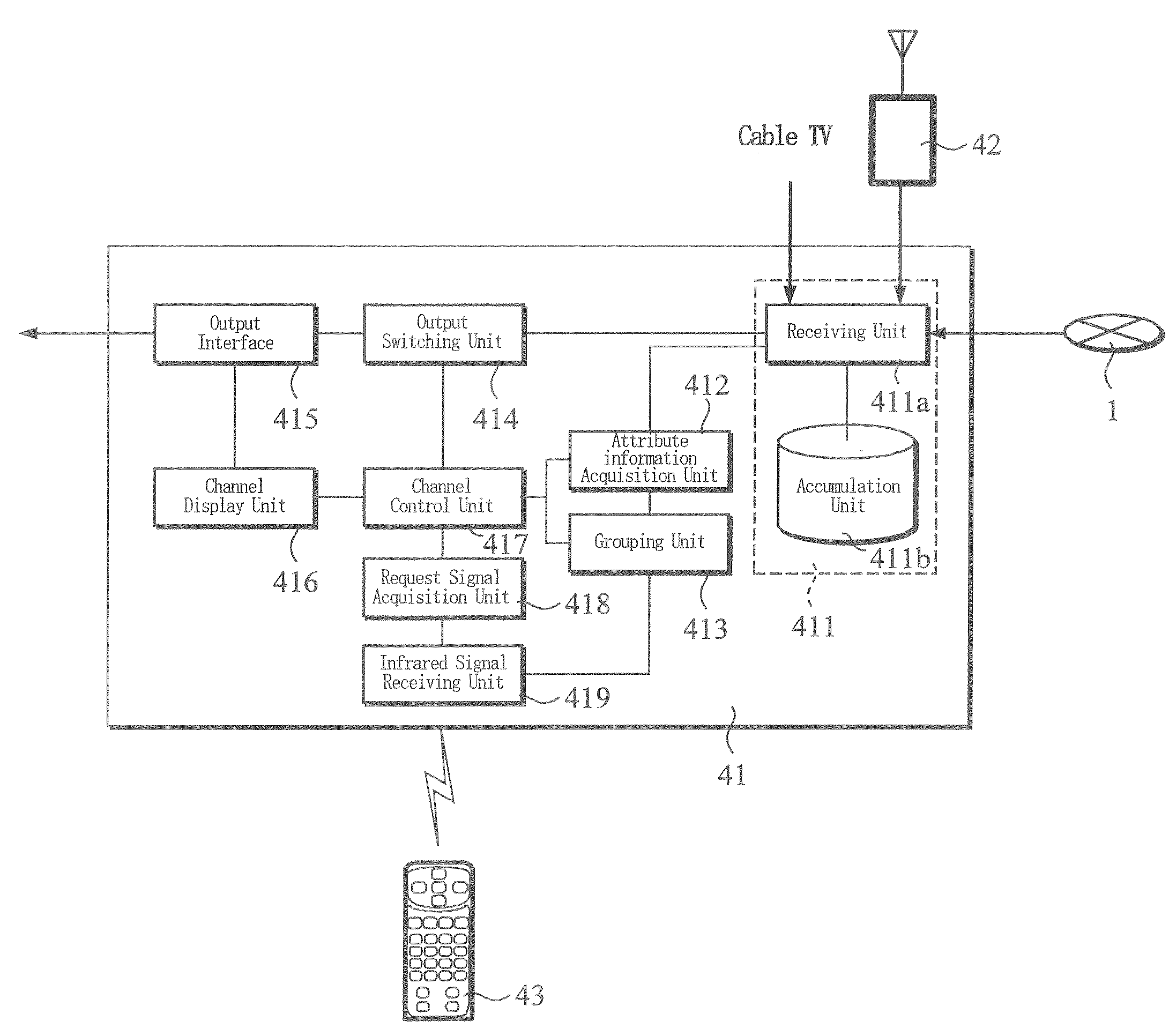 Channel Switching Device and Channel Switching Method