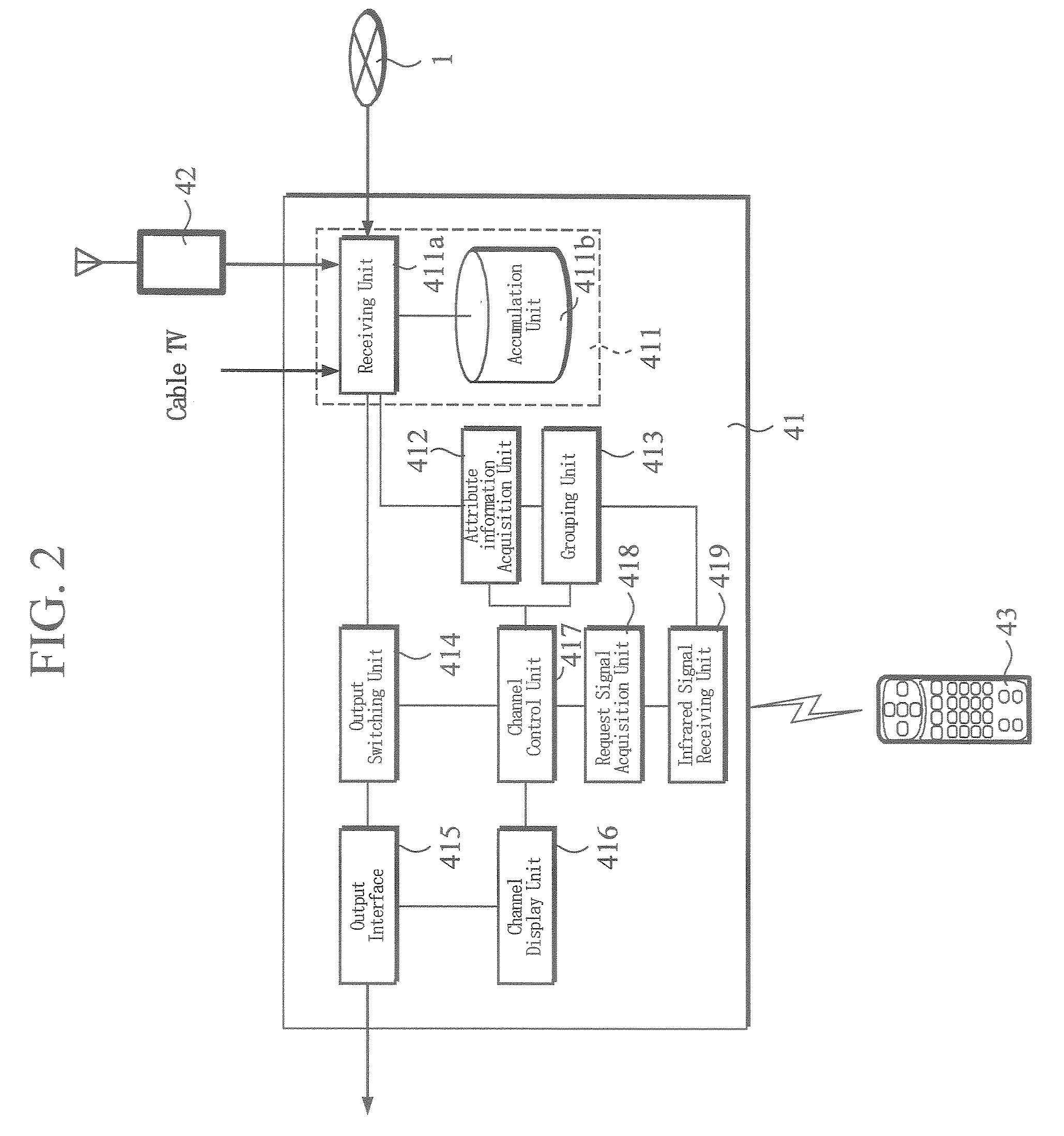 Channel Switching Device and Channel Switching Method