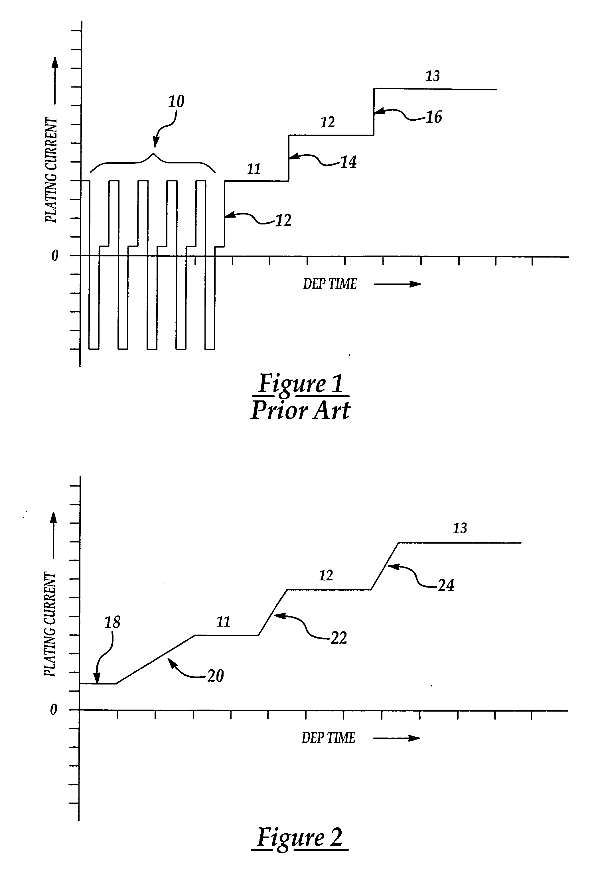 Method for electrochemical plating on semiconductor wafers
