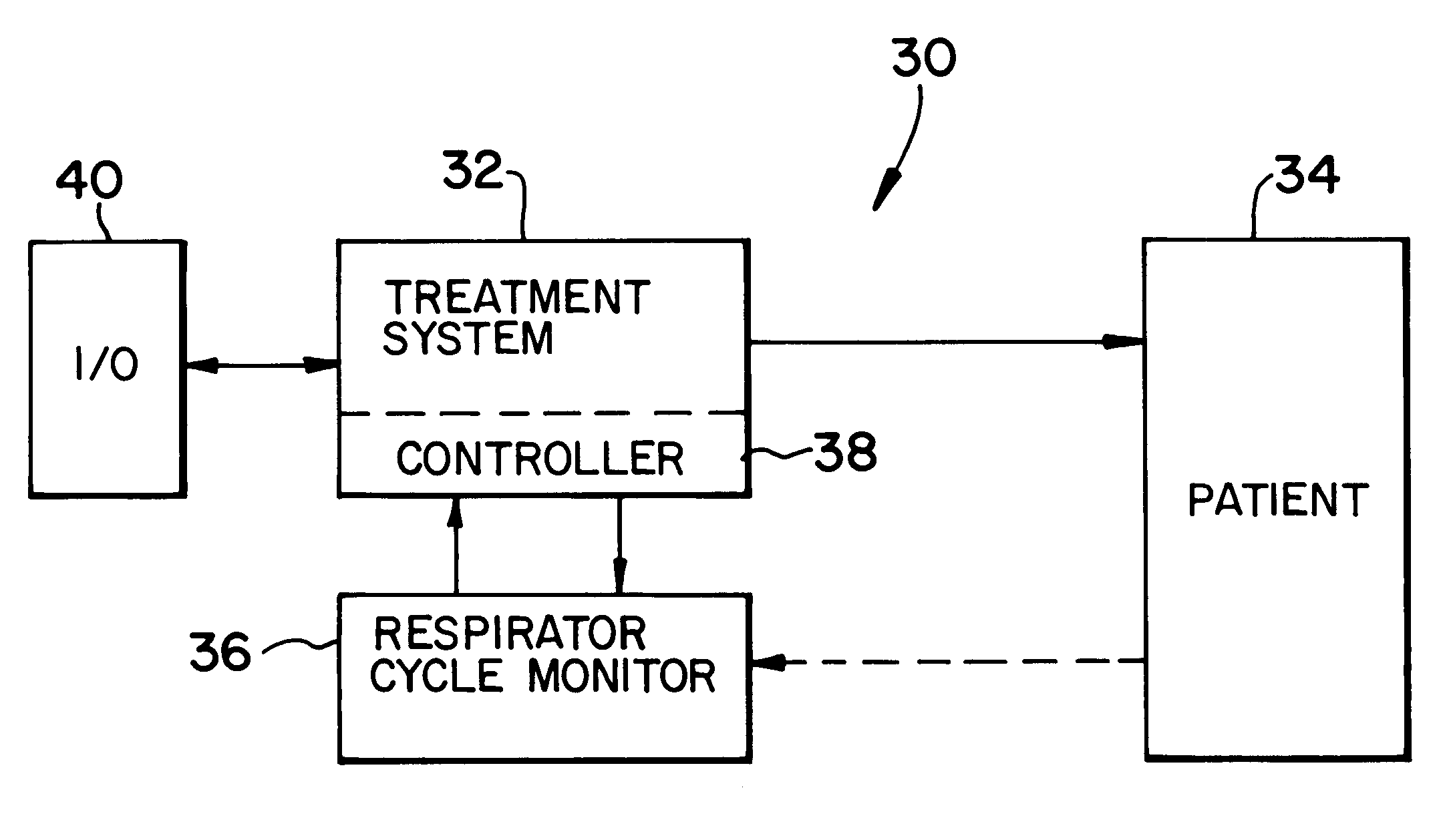 Breath-based control of a therapeutic treatment